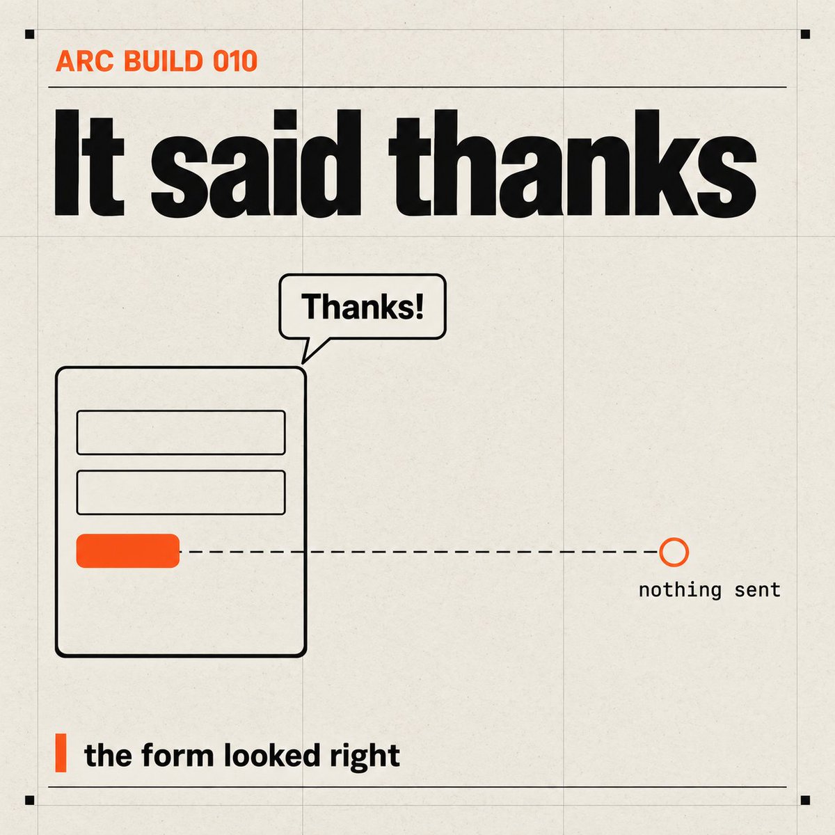 i_am_rajan's tweet photo. on one diner's website, the contact form shows "Thank you for your message!" even when sending fails. on small sites, the owner often finds out from a customer. ARC is my daily series where my build agent makes a small tool and a reviewer agent tries to break it. today's tool checks where a form would actually send what you type, on the live page, without sending a test message to anyone.