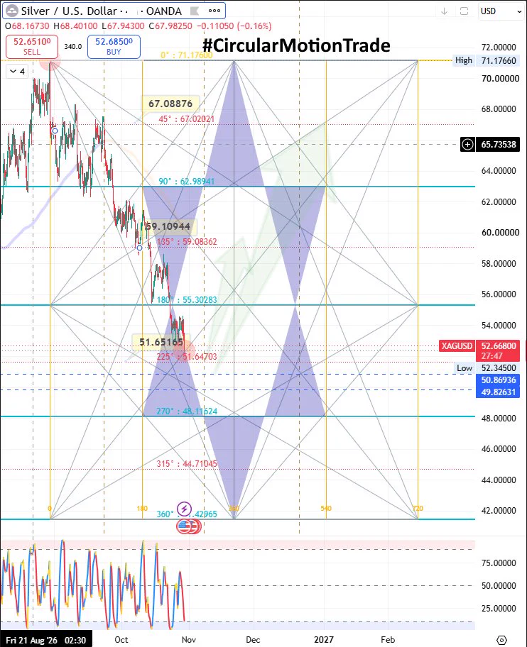 #CircularMotionTrade on X: 