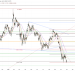 Photo by Trading Analytix (@tradinganalytix)