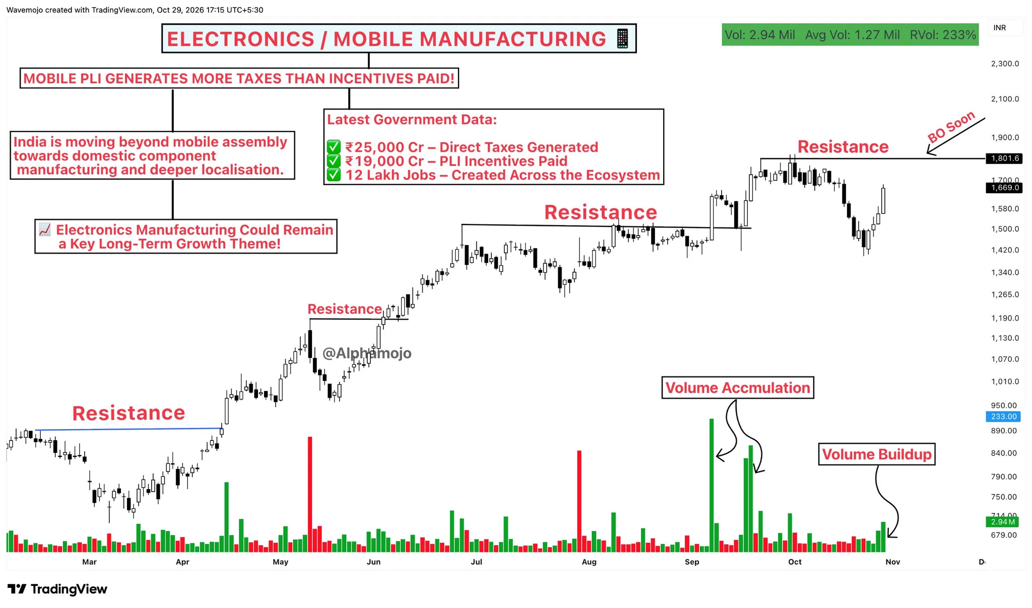 Sunil Gurjar, CFTe on X: 
