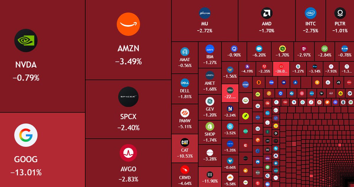 macropaperr's tweet photo. $410,000,000,000 wiped out from the US stock at market open as Google crashed -13% and US PCE jumped to a 4-month high. https://t.co/sccE6oqt5N