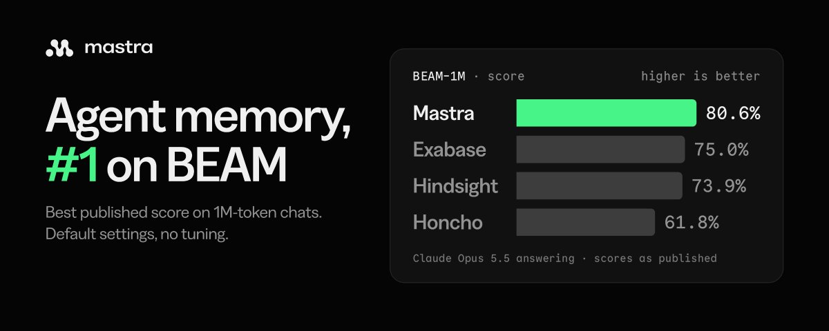 Mastra's Memory is #1 on BEAM