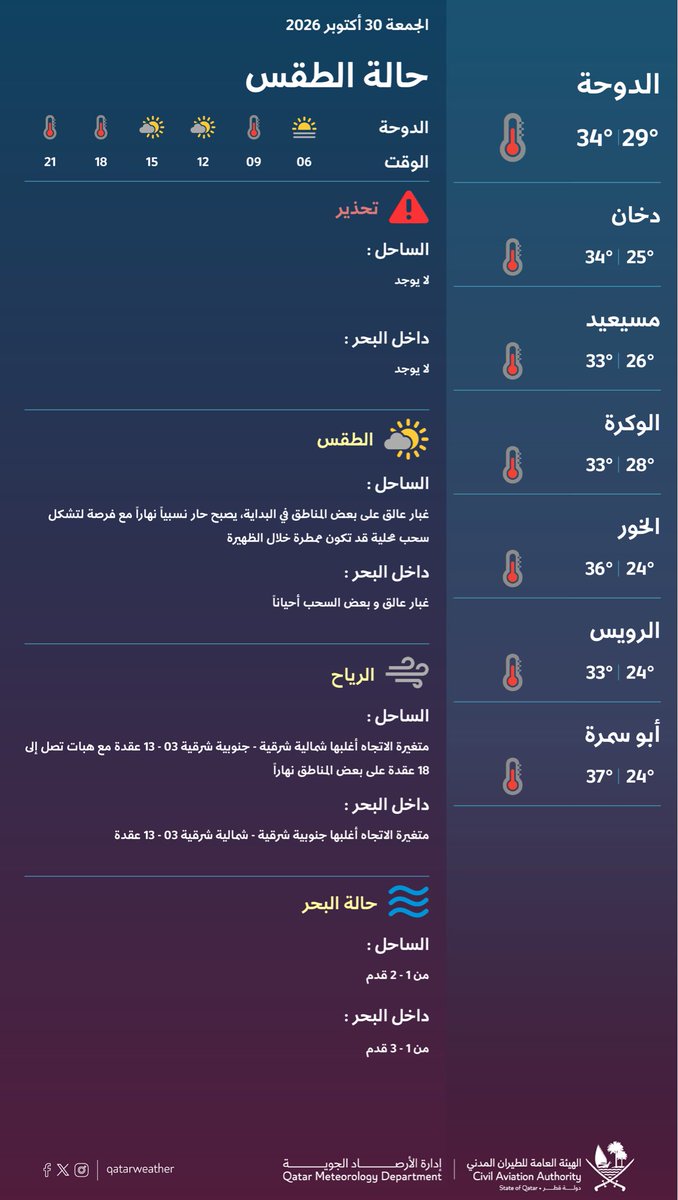 حالة الطقس المتوقعة ليوم الغد #قطر