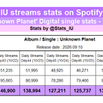 Photo by IU Spotify STATS (@Stats_IU)