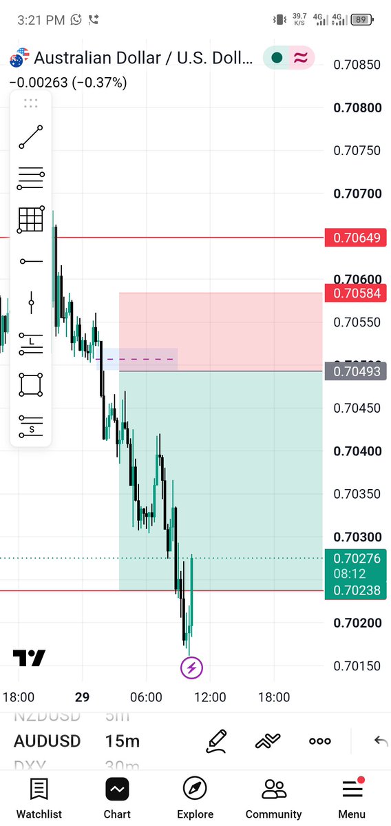 4Muhammad404's tweet photo. HELLO AUDUSD 
UNTO THE NEXT ONE. https://t.co/gVi1EKrxYz
