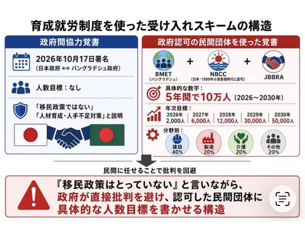 kawaiyusukeno2's tweet photo. 高市政権にはガッカリだな https://t.co/EarTZ8aLNe