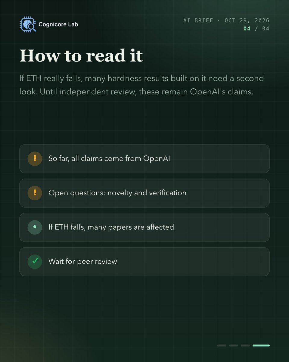 caolonghua's tweet photo. OpenAl claims three Al research results
On October 26, OpenAl published three results it says its models produced, in math, computer science and physics:
Math: a proot of the local smoothing conjecture in every dimension, which would also settle the Kakeya conjecture
Computer science: a claim that the Exponential Time Hypothesis is false.
Hundreds of papers rely on ETH for hardness results
- Physics: a rigorous existence proof for certain interacting quantum field theories, including
QCD
For now these are OpenAl's own claims.
A group led by Impagliazzo, Paturi and Williams will check the ETH result. The physics materials are not fully public; a group led by Nobel laureate David Gross will review them.
Mathematicians are also debating how such Al results should be verified.
Wait for independent review before treating any of them as settled.
https://t.co/Kyn6yf5Yle
communities/