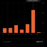 Photo by 御荷鉾︎ (@Kraid_mp4)