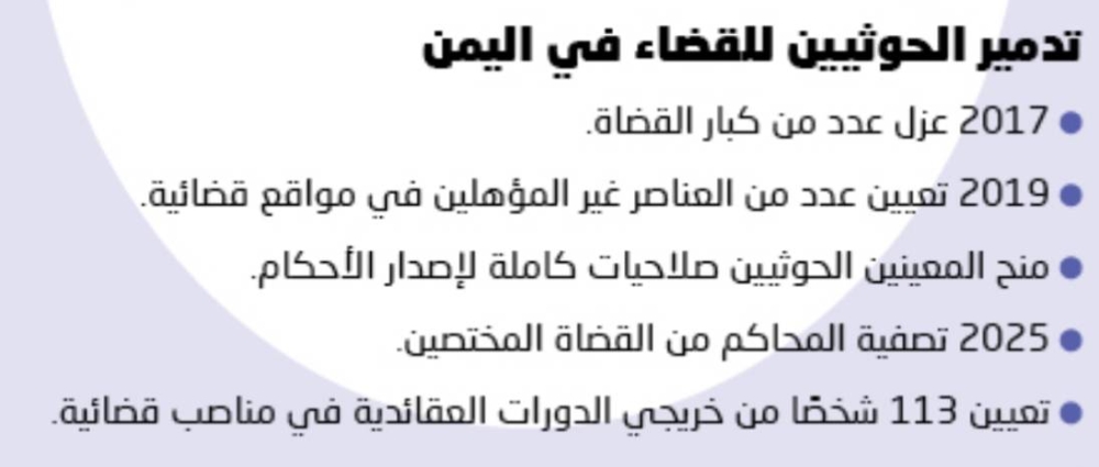 13 حوثيا يسيطرون على القضاء 