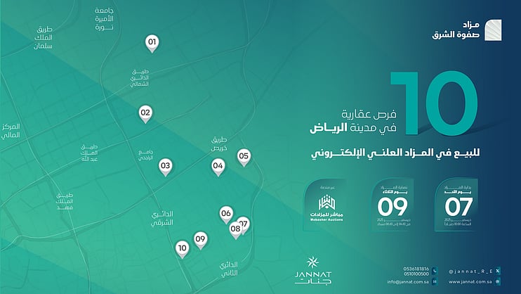 10 فرصٍ عقاريةٍ نوعيةٍ في شرق الرياض عبر مزاد "صفوة الشرق" الإلكتروني 