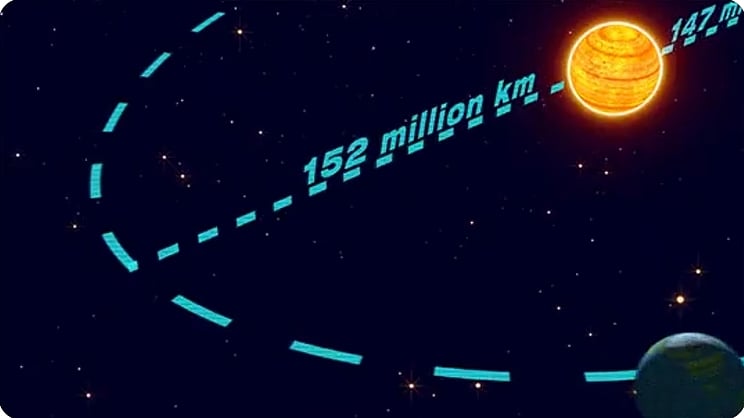 الانقلاب الشتوي الأحد 21 ديسمبر.. المسند: أقصر نهار وأطول ليل في نصف الكرة الشمالي. بداية الشتاء فلكيًا لمدة تقارب 89 يومًا. تزامنًا مع اقتراب الأرض من الشمس عند الحضيض (147 مليون كم) 