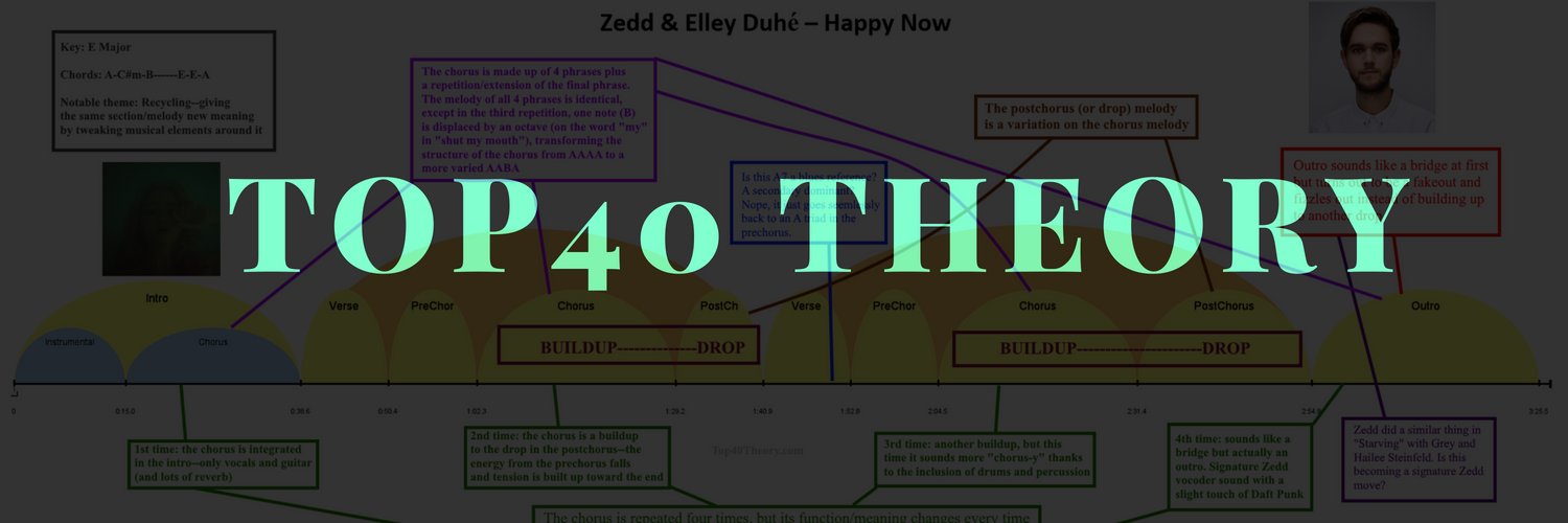 Top40 Theory (Asaf Peres) banner