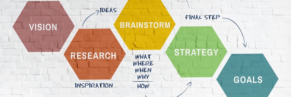 Lucrative Business Ideas - LBI banner