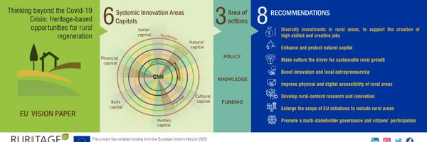 ruritage Profile Banner