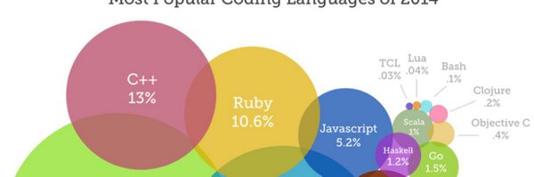 codeeval Profile Banner