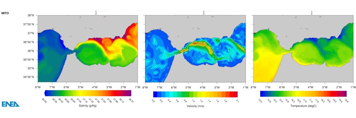 Climate and Impact Modeling Lab banner