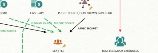 Puget Sound John Brown Gun Club banner