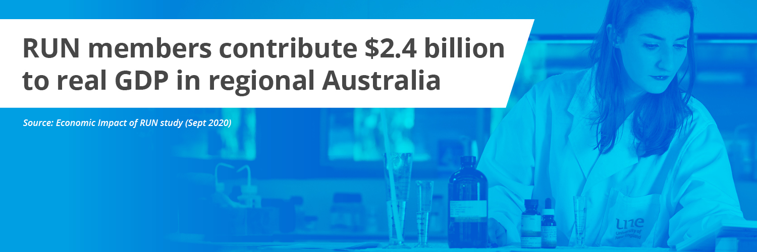 Regional Universities Network banner