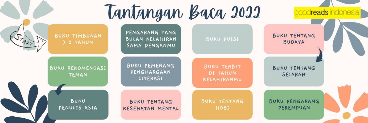 Goodreads Indonesia banner