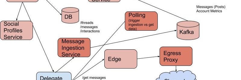 Engage Contract Tests banner