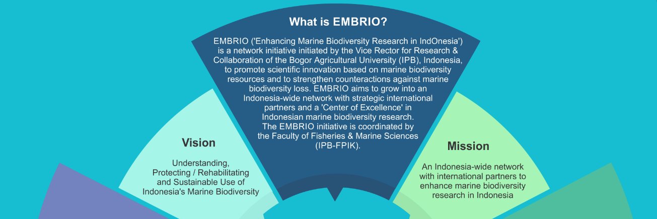 EMBRIO FPIK IPB banner