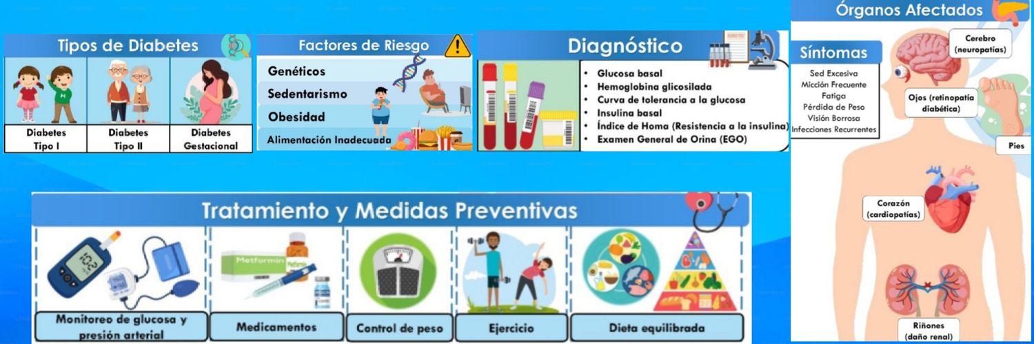 Química Coagulada 💉🩸🔬👩🏻‍🔬 banner
