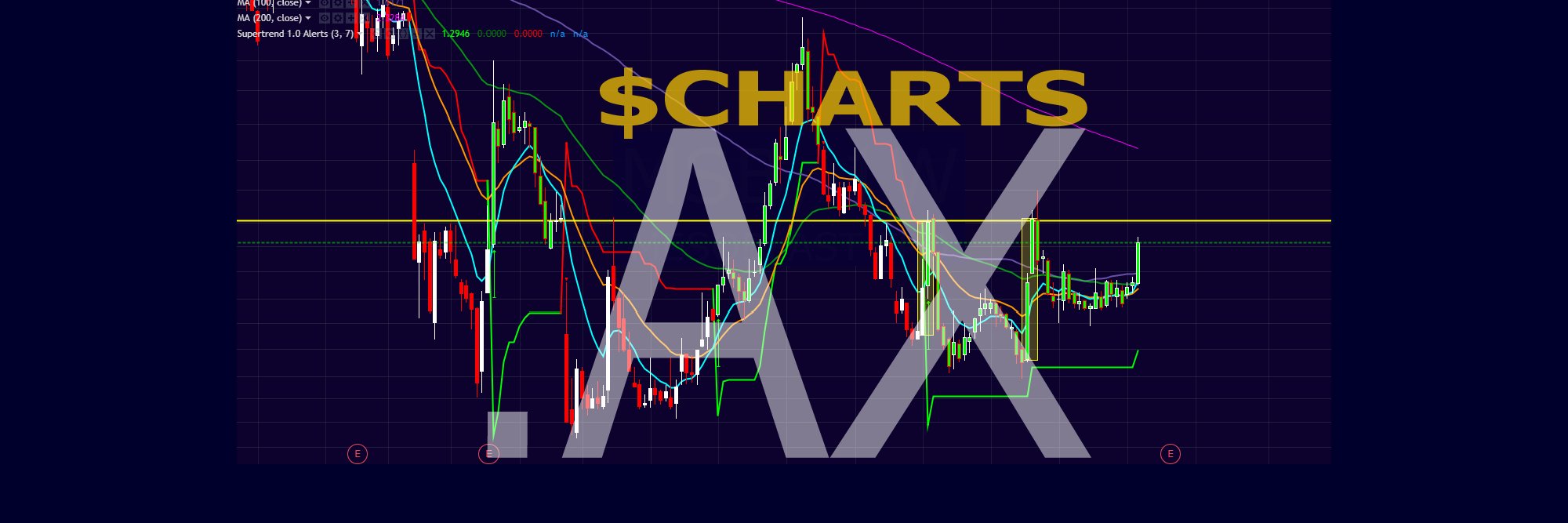 $CHARTS.AX🇦🇺 (@CHARTSAX) / Posts / X