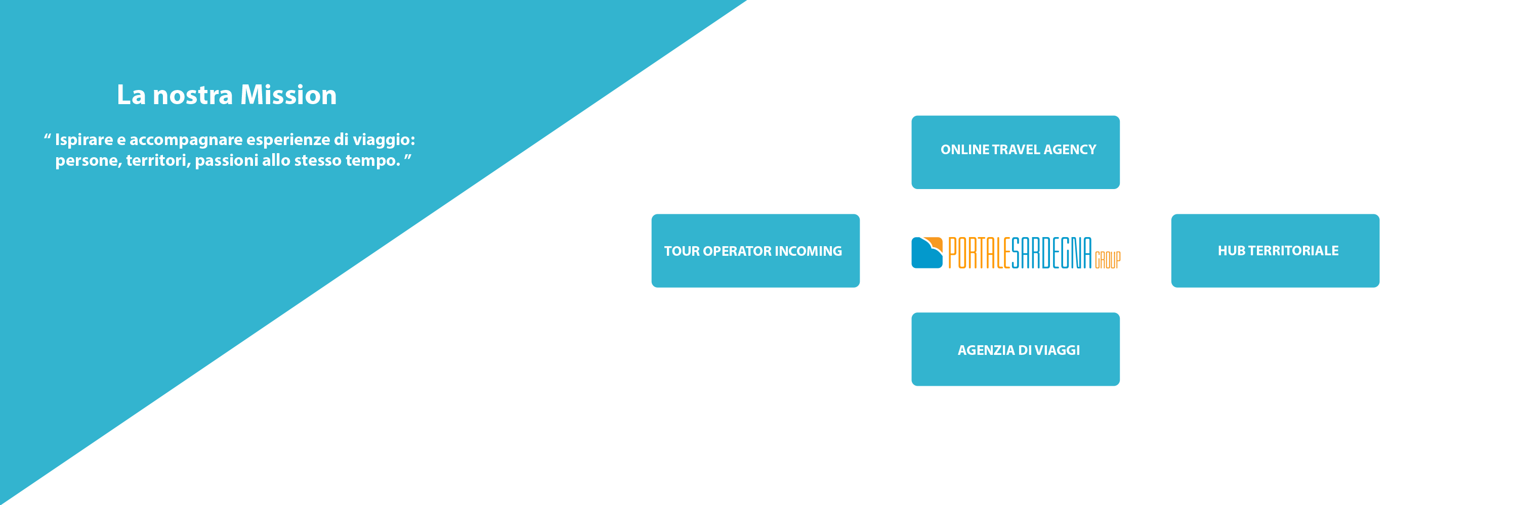 Portale Sardegna Group banner