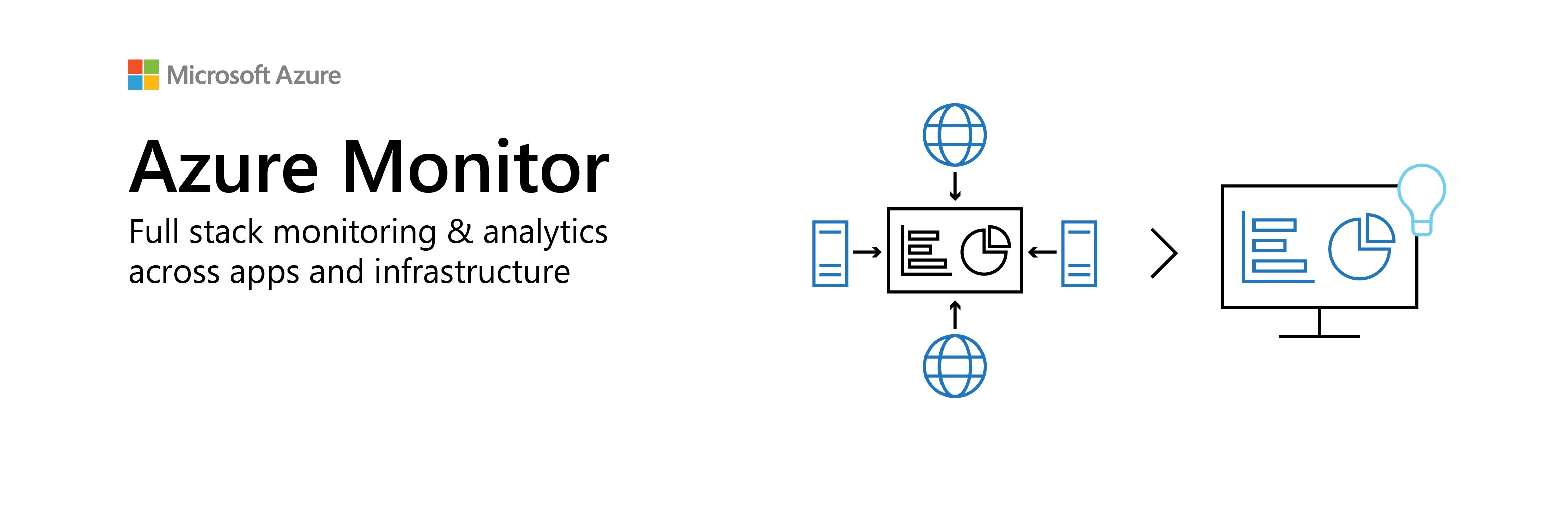 Azure Monitor banner