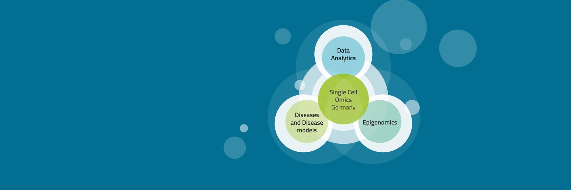 Single Cell Omics Germany (SCOG) banner