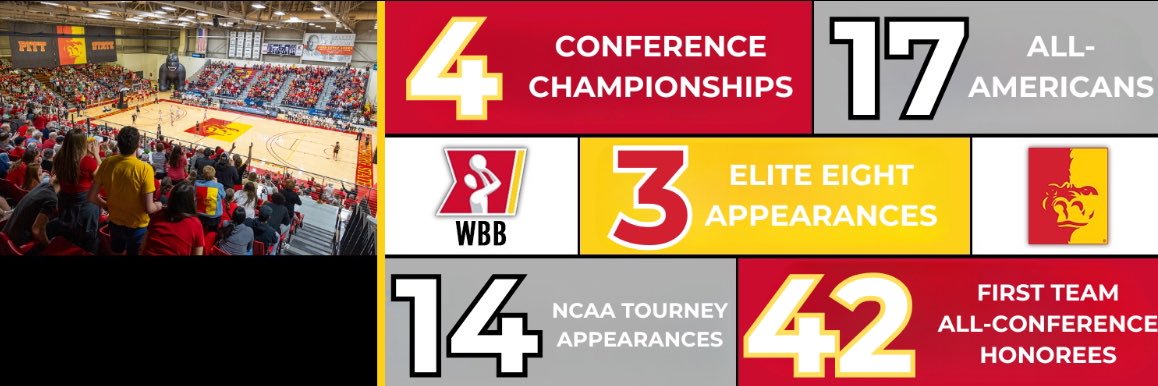 Pitt State Women's Basketball 🏀 banner