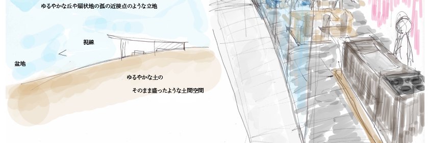 sinyaoono's profile banner image