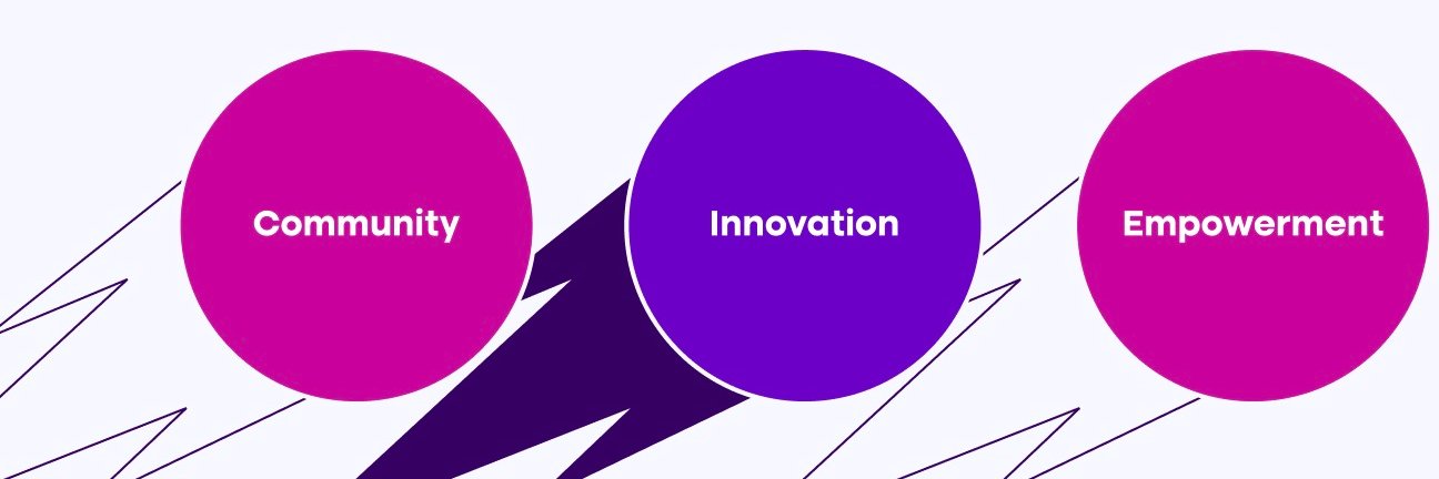 Catalyst Dreamers | Cardano Web3 DAO banner