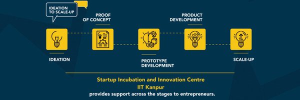 incubatorIITK Profile Banner