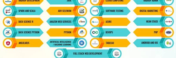 stackodes Profile Banner