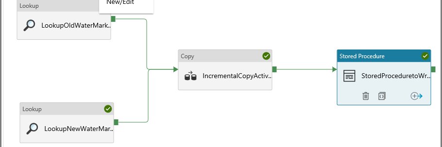 Azure Data Factory banner
