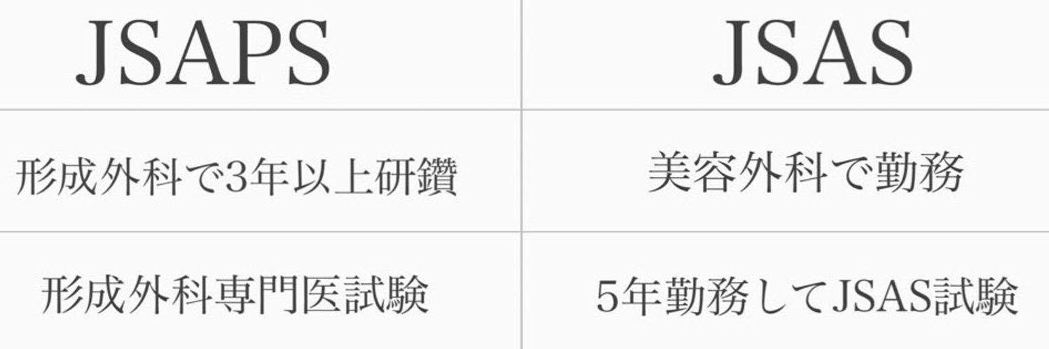 鼻整形の良医選び🏥鼻尖形成、鼻中隔延長、鼻フル、プロテーゼ、鼻翼縮小、小鼻縮小、貴族手術、人中短縮 banner