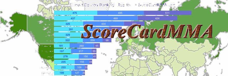 ScoreCardMMA.com banner