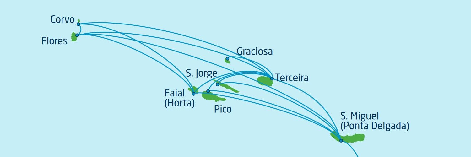 Azores Sea Charter banner