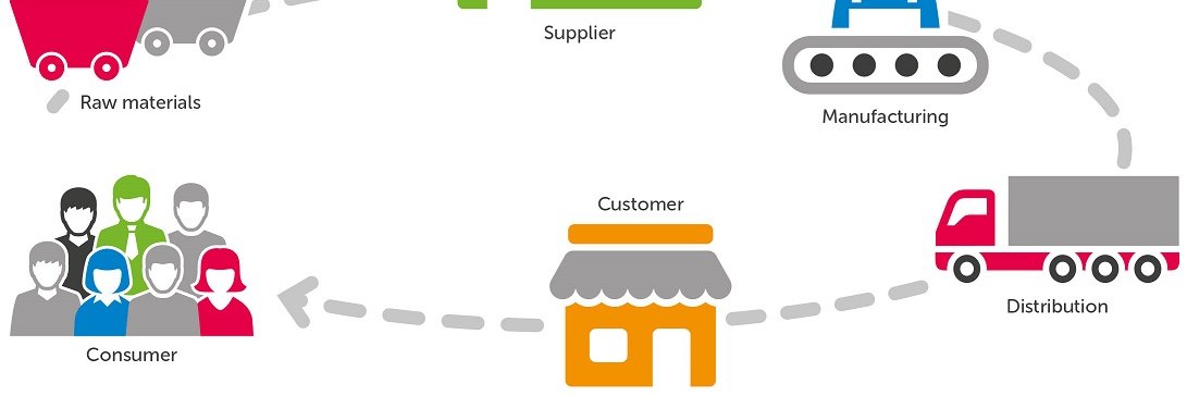Logistics Associate Apprenticeship banner