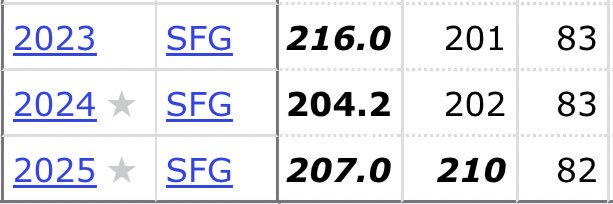 Logan Webb 2026 Cy Young Campaign banner