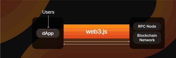 web3_js Profile Banner
