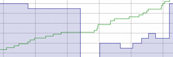 WikiApiary Profile Banner