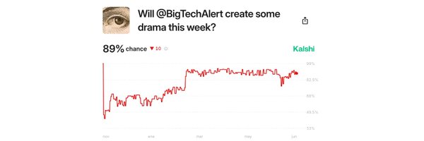 BigTechAlert Profile Banner