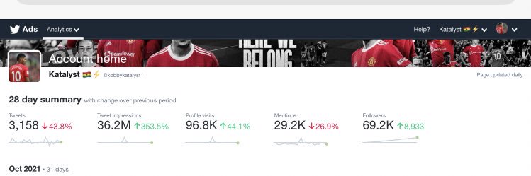 Katalyst 🇬🇭⚡ banner