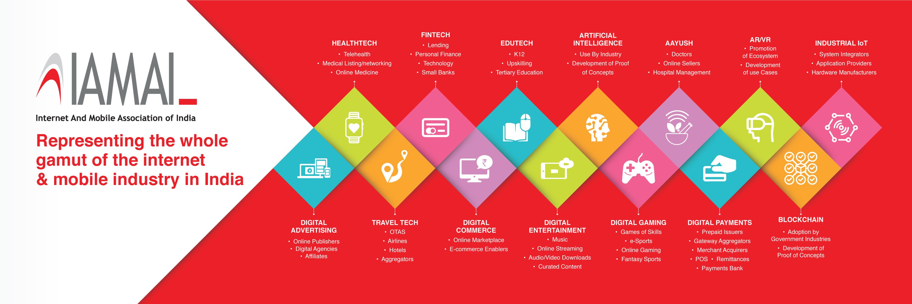 IAMAI banner