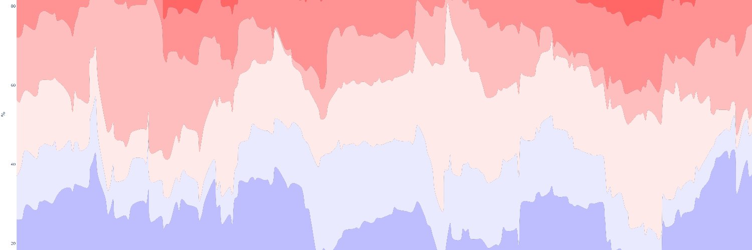 Riskdials.com banner