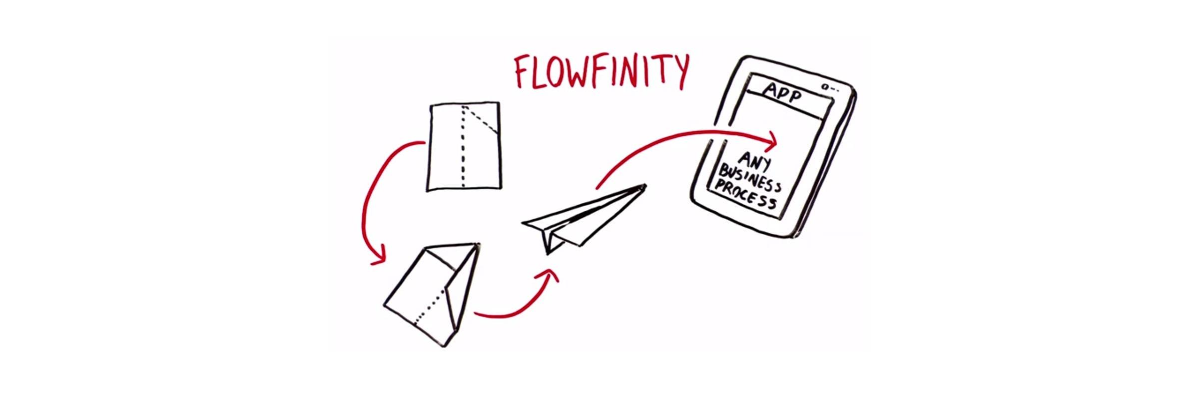 Flowfinity's profile banner image