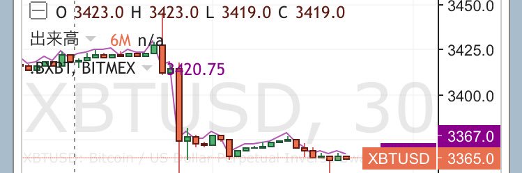コインマスター・ミカエル📈 banner