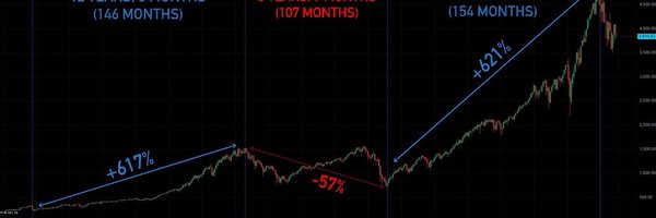 MoneyMoTrades Profile Banner